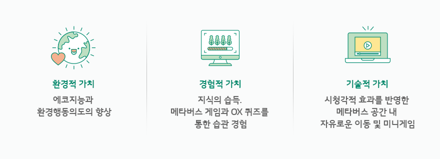 올바른 친환경 습관 필요성 이해 / 친환경 생활 습관 지식 습득