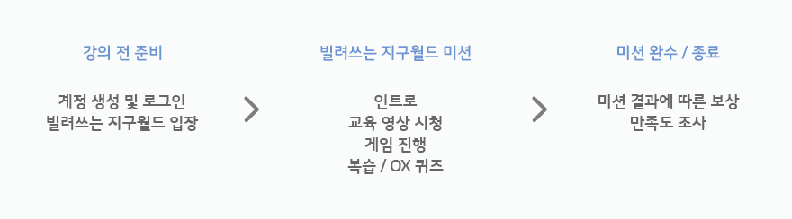 운영방식