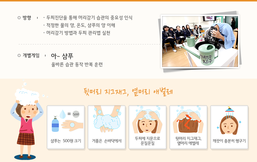 방향 : 두피진단을 통해 머리감기 습관의 중요성 인식 / 적정한 물의 양, 온도, 샴푸의 양 이해 / 머리감기 방법과 두피 관리법 실천 | 개별게임 : 아~ 샴푸(올바른 습관 동작 반복 훈련) | 뒷머리 지그재그, 옆머리 애벌레 : 샴푸는 500원 크기 / 거품은 손바닥에서 / 두피에 지문으로 문질문질 / 뒷머리 지그재그, 옆머리 애벌레 / 깨끗이 충분히 헹구기 