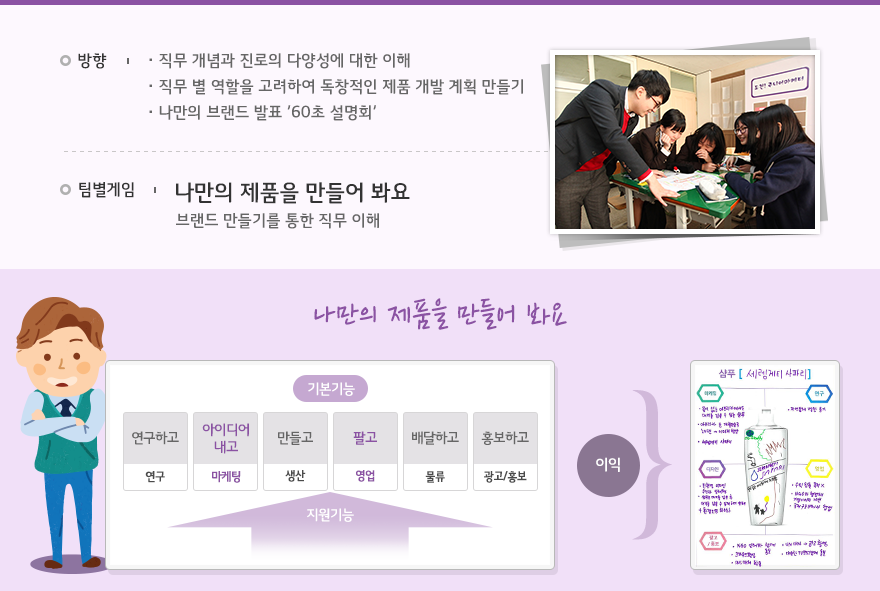 방향 : 직무 개념과 진로의 다양성에 대한 이해 / 직무 별 역할을 고려하여 독창적인 제품 개발 계획 만들기 / 나만의 브랜드 발표 | 팀별미션 : 나만의 제품을 만들어 봐요(브랜드 만들기를 통한 직무 이해) | 나만의 제품을 만들어 봐요 : 연구하고(연구) / 아이디어 내고(마케팅) / 만들고(생산) / 팔고(영업) / 배달하고(물류) / 서비스하고(서비스/콜센터)
